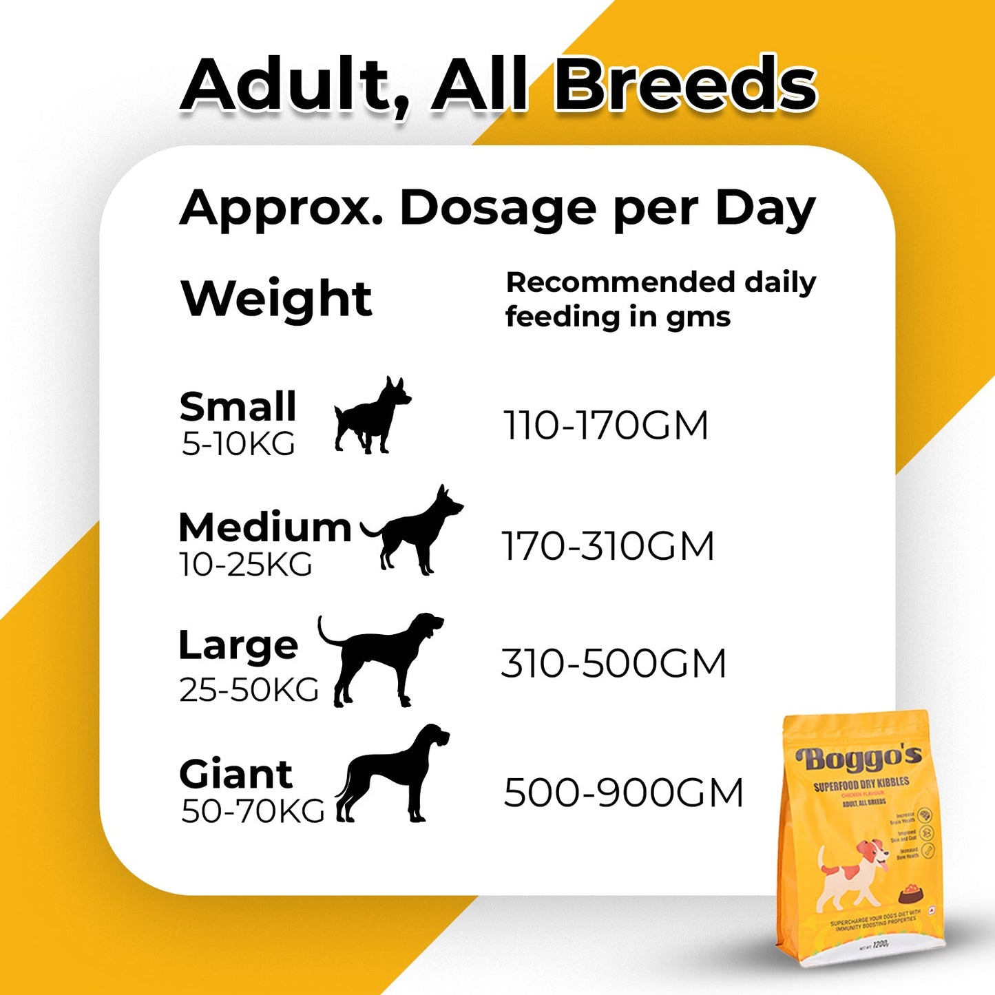 Boggos Trial Pack – 100g Sample | Chicken + BSFL | Delicious Taste, Vet-Formulated Nutrition!