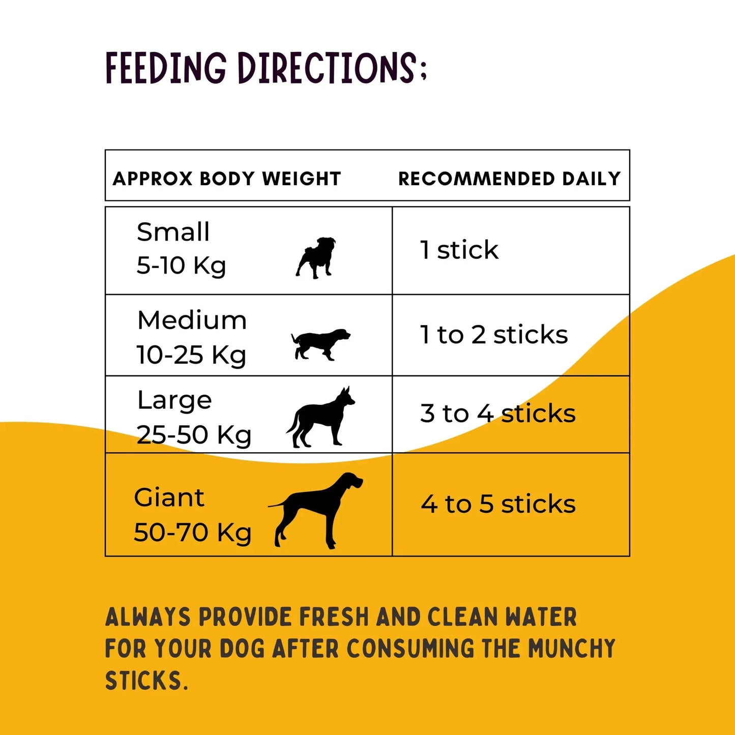 Buy Dog Treats for Chewing – Boggos Munchy Sticks for Healthy Teeth